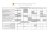 Programma postazioni B2B