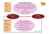 Programmi di WHP Obiettivi dell`azienda