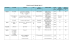 Libri di testo III Media 2016-17