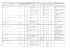 KPI Unibs - Portale della Performance