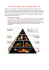 evoluzione storica della piramide alimentare