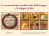 La concezione medievale del tempo