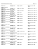 Selected messages in Visus group. Page 1 of 1.