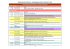 Programma - Createca