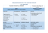 Organizzazione del Coll.docenti a.s. 2016-17