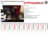 Pioneer DDJ SX2 prestazioni DJ controller