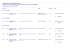 Eventi Query