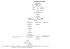 genealogia