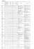 Speciale fruttiferi: Orientamento varietale 2008 Albicocco