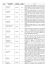WW Card Manifest Ita