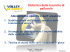 Presentazione di PowerPoint