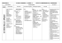 PRIMARIA - Curricolo Geografia