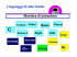 Introduzione ai linguaggi di programmazione