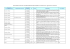 Proponente/i - Ufficio per il programma di Governo