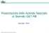 Imprese Aderenti - Fondazione Distretto Green and High Tech