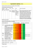 Specifico delle razze standard