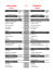 Lista prezzi Preisliste