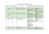 CALENDARIO INCONTRI FORMAZIONE DS