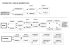 Schema analisi grammaticale