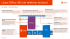 Usare Office 365 nel telefono Android