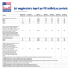 Fai clic qui per scaricare la tabella in PDF delle