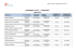 ceipiemonte scpa – consulenti anno 2015
