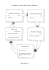 Completa lo schema della catena alimentare