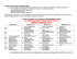 CALENDARIO MENU PRIMAVERILE/ESTIVO MESE DI APRILE 2015