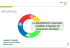 Presentazione di PowerPoint
