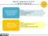 Presentazione standard di PowerPoint