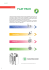 - DWT Technology