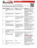 Pagina: Descrizione Errore Correzione 7 Tabella riepilogativa delle