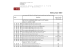 listino prezzi 2016