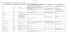 Obiettivo A3.1_Mappatura Applicativi IT