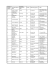 Associate d partner Number Associated Partner