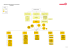 Visio-Organigramm LL 01.05.10 ital.VSD