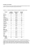 dati Indennità Compensativa 1995