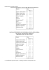 Distribuzione oraria del curricolo LICEO SCIENTIFICO
