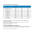 Listino Prezzi Villaggio Camping Pineta Al Mare