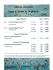 Offerte d`estate Lago e Terme in Ungheria