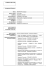 Curriculum vitae e retribuzione Segretario